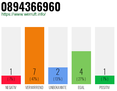 Rufnummer 0894366960 Telefonnummer 0894366960
