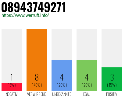 Rufnummer 08943749271 Telefonnummer 08943749271
