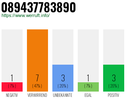 Rufnummer 089437783890 Telefonnummer 089437783890