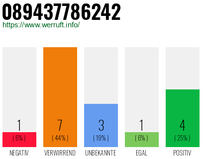 Rufnummer 089437786242 Telefonnummer 089437786242