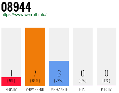Rufnummer 08944 Telefonnummer 08944