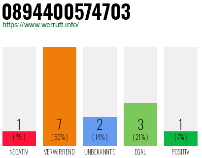 Rufnummer 0894400574703 Telefonnummer 0894400574703