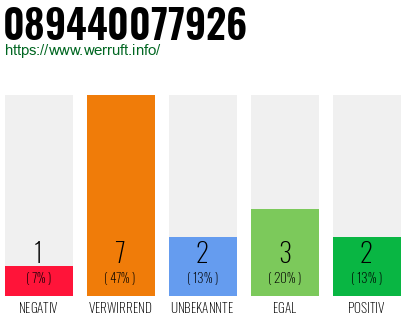 Rufnummer 089440077926 Telefonnummer 089440077926
