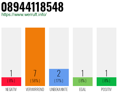 Rufnummer 08944118548 Telefonnummer 08944118548