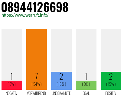 Rufnummer 08944126698 Telefonnummer 08944126698