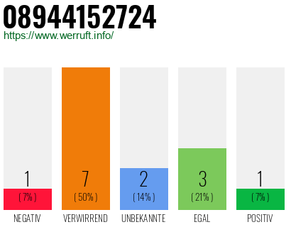 Rufnummer 08944152724 Telefonnummer 08944152724