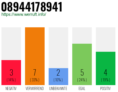 Rufnummer 08944178941 Telefonnummer 08944178941