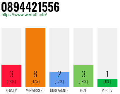 Rufnummer 0894421556 Telefonnummer 0894421556