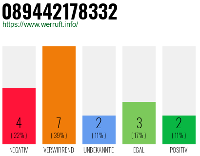 Rufnummer 089442178332 Telefonnummer 089442178332