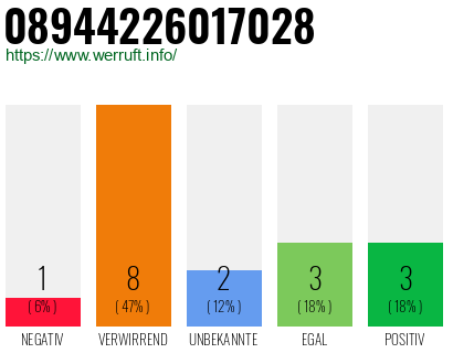 Rufnummer 08944226017028 Telefonnummer 08944226017028
