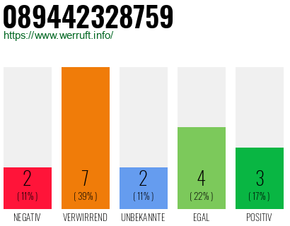 Rufnummer 089442328759 Telefonnummer 089442328759