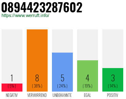 Rufnummer 0894423287602 Telefonnummer 0894423287602