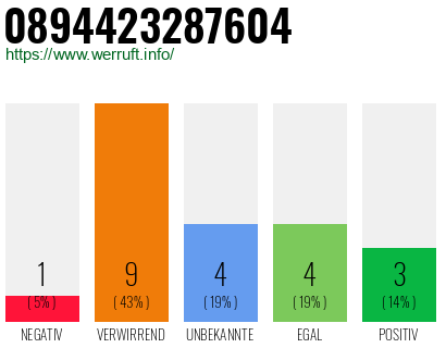 Rufnummer 0894423287604 Telefonnummer 0894423287604