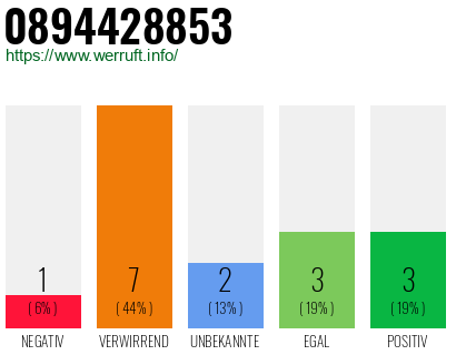 Rufnummer 0894428853 Telefonnummer 0894428853