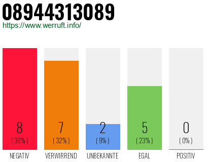 Rufnummer 08944313089 Telefonnummer 08944313089