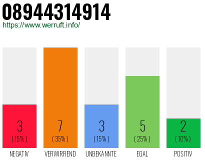 Rufnummer 08944314914 Telefonnummer 08944314914
