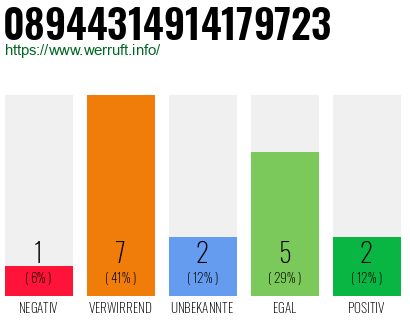 Rufnummer 08944314914179723 Telefonnummer 08944314914179723