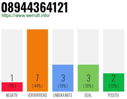 Rufnummer 08944364121 Telefonnummer 08944364121