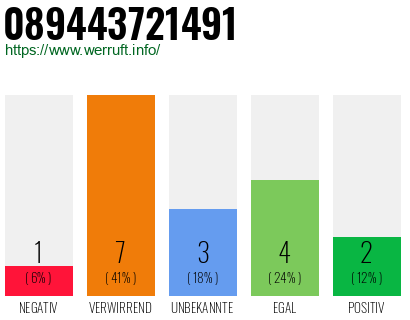 Rufnummer 089443721491 Telefonnummer 089443721491