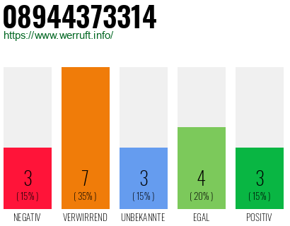 Rufnummer 08944373314 Telefonnummer 08944373314