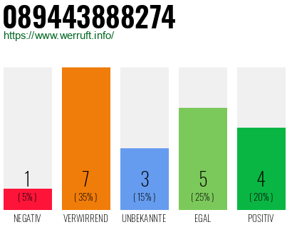 Rufnummer 089443888274 Telefonnummer 089443888274