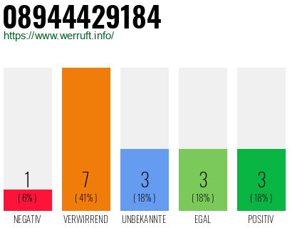 Rufnummer 08944429184 Telefonnummer 08944429184