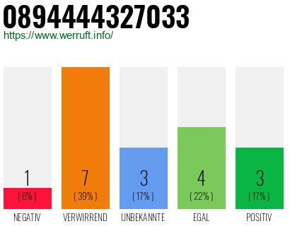 Rufnummer 0894444327033 Telefonnummer 0894444327033