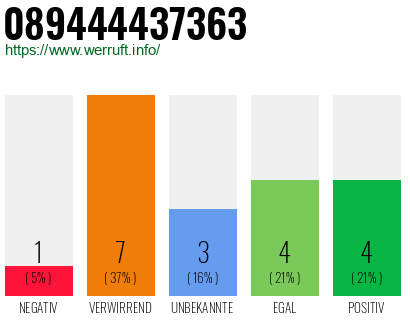 Rufnummer 089444437363 Telefonnummer 089444437363