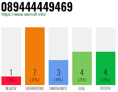 Rufnummer 089444449469 Telefonnummer 089444449469