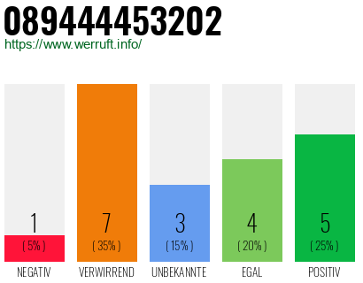 Rufnummer 089444453202 Telefonnummer 089444453202