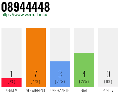 Rufnummer 08944448 Telefonnummer 08944448