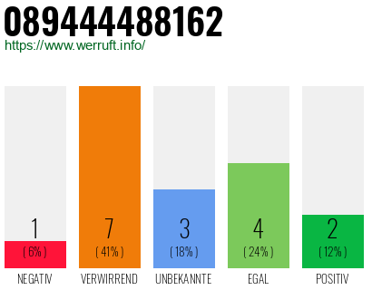Rufnummer 089444488162 Telefonnummer 089444488162