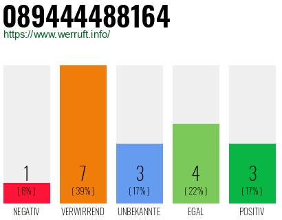 Rufnummer 089444488164 Telefonnummer 089444488164