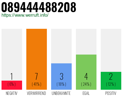 Rufnummer 089444488208 Telefonnummer 089444488208
