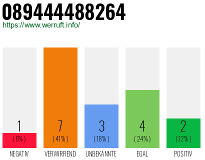 Rufnummer 089444488264 Telefonnummer 089444488264