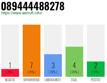 Rufnummer 089444488278 Telefonnummer 089444488278