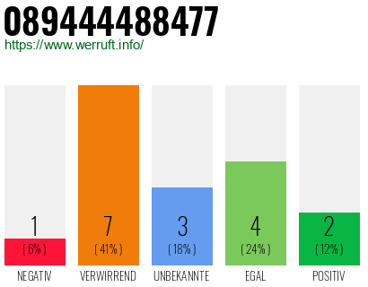 Rufnummer 089444488477 Telefonnummer 089444488477