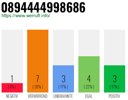 Rufnummer 0894444998686 Telefonnummer 0894444998686