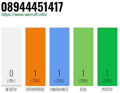 Telefonnummer 08944451417