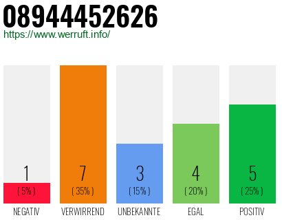 Rufnummer 08944452626 Telefonnummer 08944452626