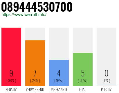Rufnummer 089444530700 Telefonnummer 089444530700