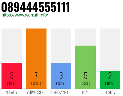 Rufnummer 089444555111 Telefonnummer 089444555111
