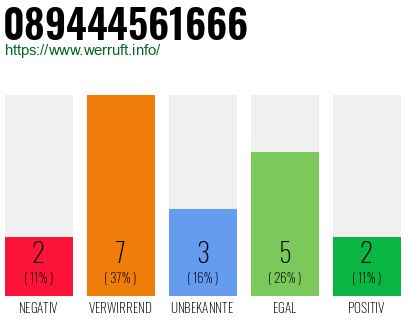 Rufnummer 089444561666 Telefonnummer 089444561666