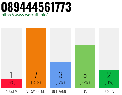 Rufnummer 089444561773 Telefonnummer 089444561773