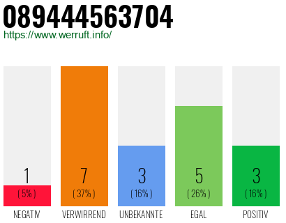 Rufnummer 089444563704 Telefonnummer 089444563704