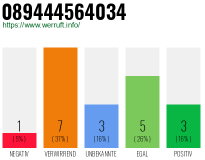 Rufnummer 089444564034 Telefonnummer 089444564034