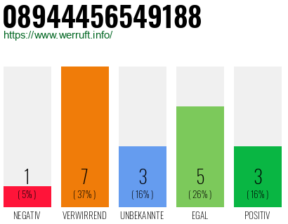 Rufnummer 08944456549188 Telefonnummer 08944456549188