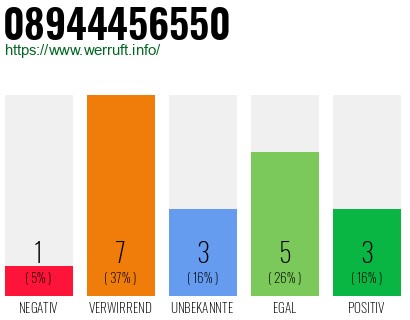 Rufnummer 08944456550 Telefonnummer 08944456550