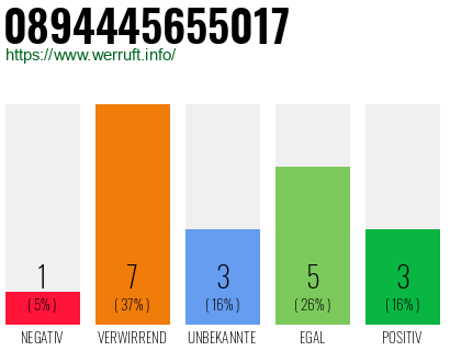 Rufnummer 0894445655017 Telefonnummer 0894445655017