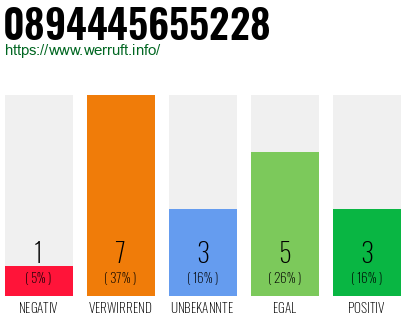 Rufnummer 0894445655228 Telefonnummer 0894445655228